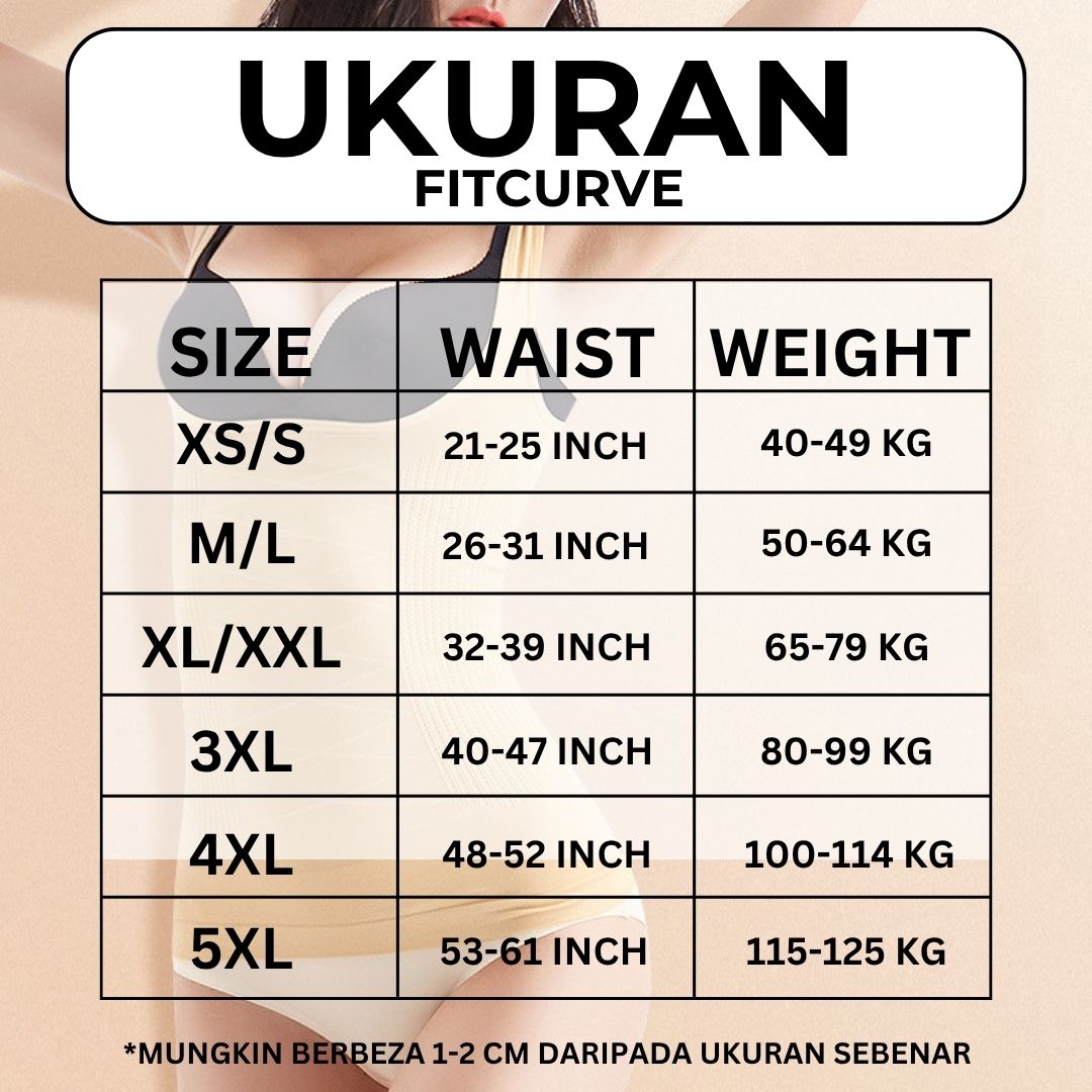Carta saiz singlet FitCurve